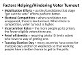 Voting Rights and Participation Issues