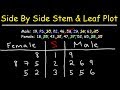 Exploring Side by Side Stem and Leaf Plots