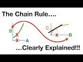 Understanding Derivatives and the Chain Rule