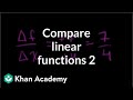Comparing Linear Functions in Algebra