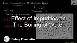 Effect of Impurities on The Boiling of Water