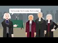 The Presidential Election of 1800 and the Midnight Judges