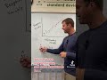Understanding Linear Regression Concepts