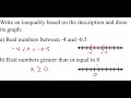 Exploring Order and Interval Notation