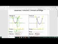 Exploring Quadratic Domain and Range