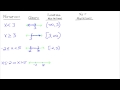 Understanding Mathematical Notation