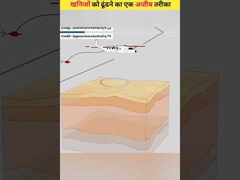 How does Airborne Electromagnetic Survey Work.||#shorts#shortsfeed#ytshorts#viralshorts
