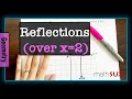 Geometry Reflections and Coordinates