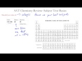 SAT Subject Test in Chemistry Overview