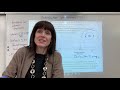 Photoelectron Spectroscopy Concepts