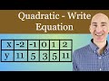 Quadratic Functions and Polynomial Concepts