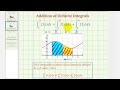 Understanding the Addition Property of Definite Integrals