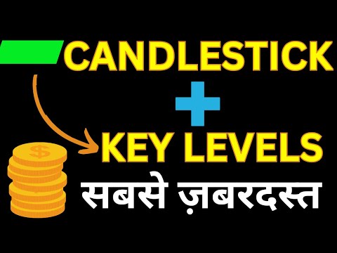 Candlestick trading | Candlestick Support resistance | Reversal trading