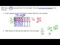 Exploring the Area Model for Multiplying Fractions
