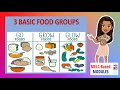 Understanding Food Groups and Nutrients