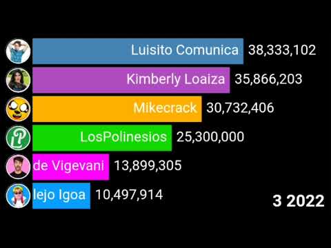 📊 FEDE VIGEVANI, ALEJO IGOA, MIKECRACK, KIMBERLY, POLINESIOS, LUISITO ✅️ - YouTube 🔥