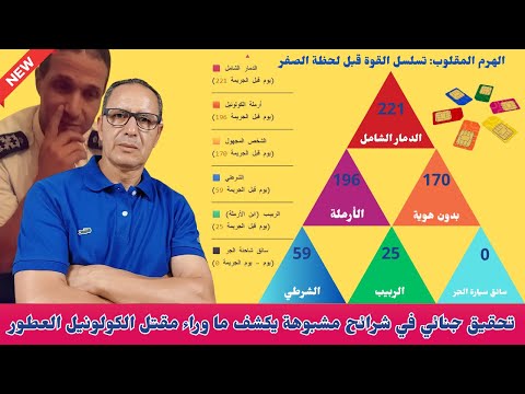 تحقيق جنائي في شرائح مشبوهة يكشف ما وراء مقتل الكولونيل العطور