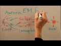 Geomagnetic Storms and Their Effects