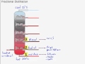 Fractional Distillation and Hydrocarbon Uses