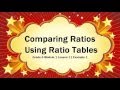 Exploring Ratios Through Ratio Tables