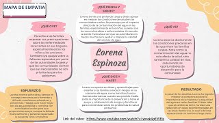 Entrevista a Lorena - Opinión sobre la contaminación del agua