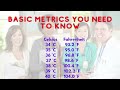 Measurement Conversions and Dosage Calculations