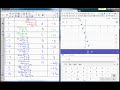 Graphing Linear and Non-Linear Equations