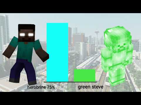 herobrine vs creepy pasta power levels