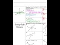 Mastering Adding and Subtracting Rational Expressions