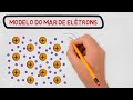 Estruturas e Propriedades dos Metais