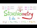 Exploring Stoichiometry Concepts and Practice Problems