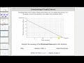 Understanding Graph Intercepts and Ordered Pairs
