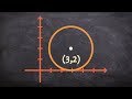 Understanding Circle Equations