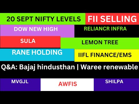 LATEST SHARE MARKET NEWS💥20 SEPT💥NIFTY NEWS💥FED NEWS RELIANCE INFRA NEWS AWFIS NEWS PART-1&2