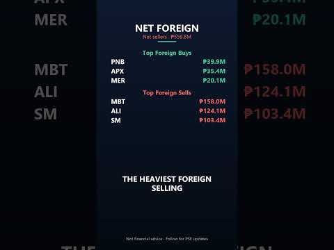 PSE Market Recap — September 2, 2026 #Shorts