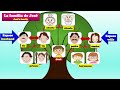 Exploring Family and Possessive Adjectives in Spanish