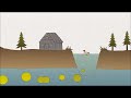 Environmental Impact of Plastic Waste