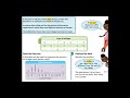 Analyzing Data with Line Plots