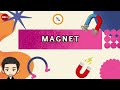 Kuis Tentang Magnet
