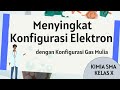 Konfigurasi Elektron dan Gas Mulia