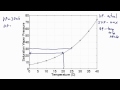 Dew Point and Vapor Pressure Concepts