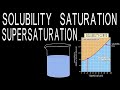 Solubility and Temperature Effects
