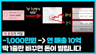 매일 글 쓰고 영상 만들어도 월 500만 원도 못 버는 이유 (유튜브, 블로그에 ‘1줄’만 추가하세요!) | 콘텐츠 마케팅, 온라인 마케팅, 돈 버는 법