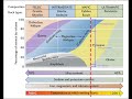 Oceanic Crust and Mantle Composition