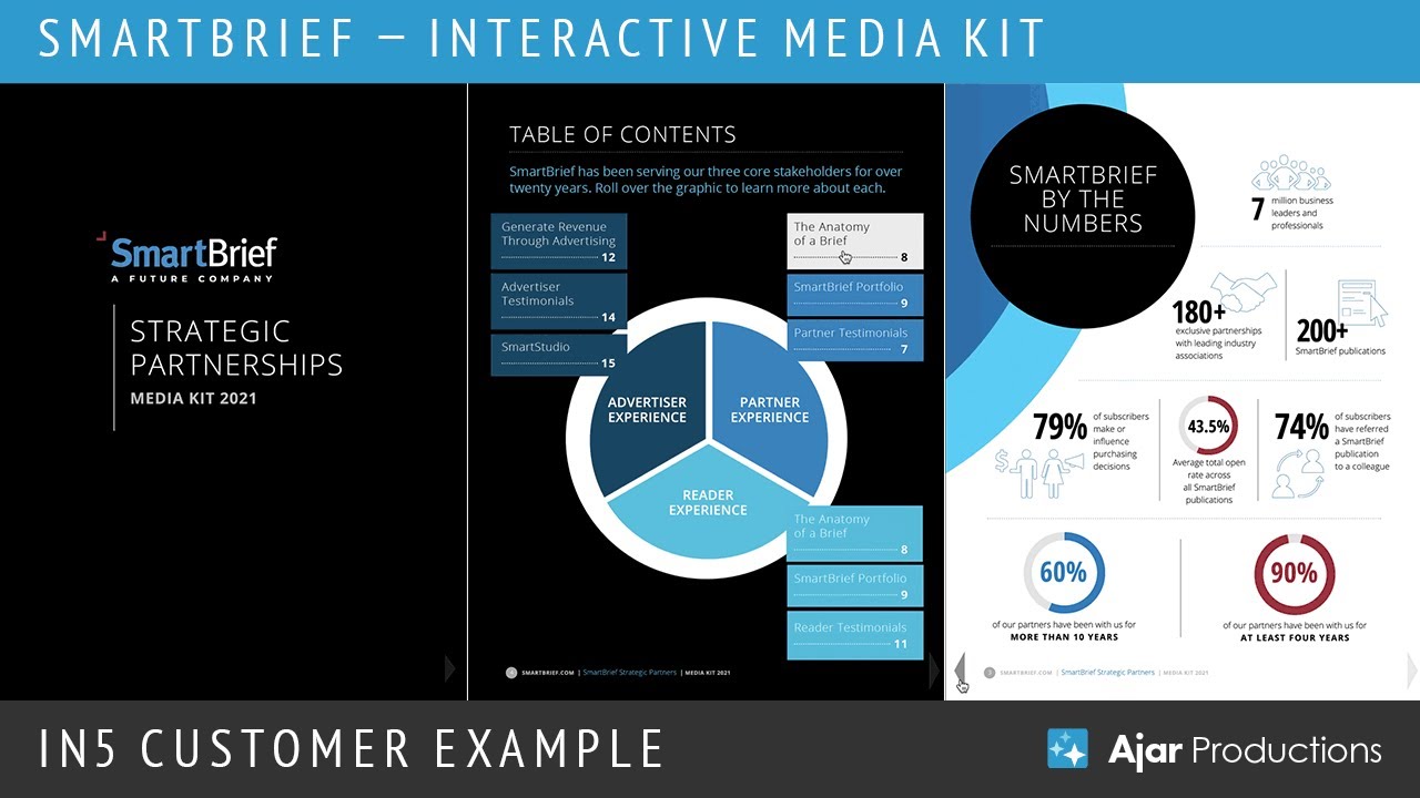 In5 - Digital Magazines, Mobile Apps, Web Banners, Microsites