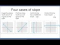 Exploring the Basics of Slope