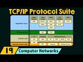 TCP/IP Model Concepts and Protocols