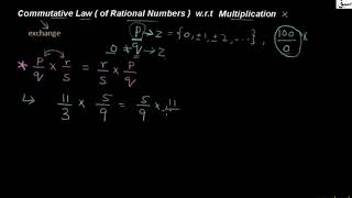 Commutative Law of rational numbers w.r.t multiplication
