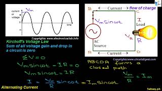 More on A.C. Voltage Applied To a Resistor