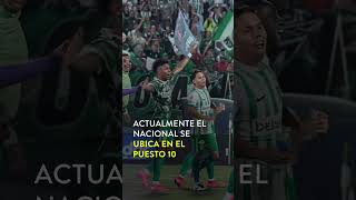 Previa del Clásico Capitalino #elncacional #ldu #quito #futbolecuatoriano